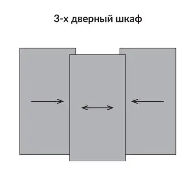 Комплекты раздвижных дверей Hettich комплект фурнитуры topline xl для 3 дверей, ширина до 4м, макс. толщина двери 19 мм